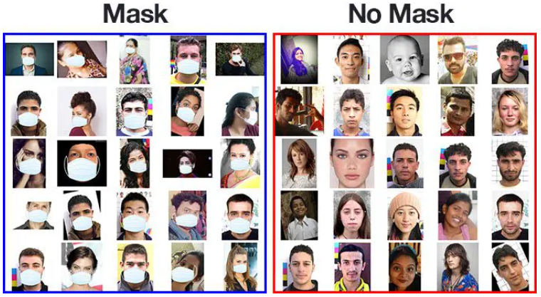 COVID-19 face mask detection dataset